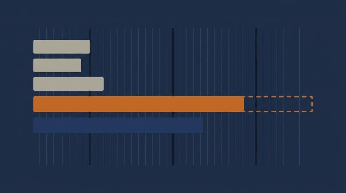 Vandrette bjælker i forskellig længde som en Gantt-oversigt over Googles opdateringer, hvor én orange bjælke løber ud over billedkanten med åben ende