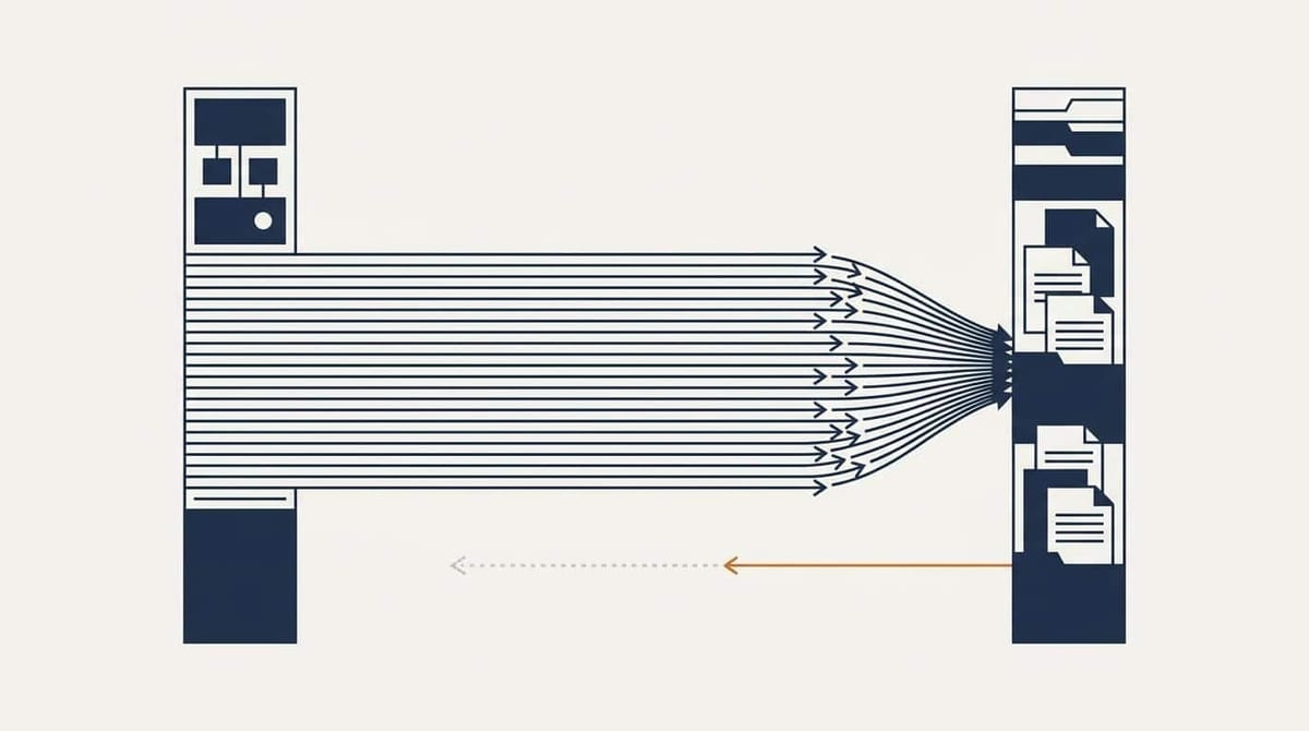 Illustration af et asymmetrisk bytteforhold: mange tætte pile henter indhold fra en dokumentstak, mens kun én pil går retur og forsvinder undervejs som en stiplet linje