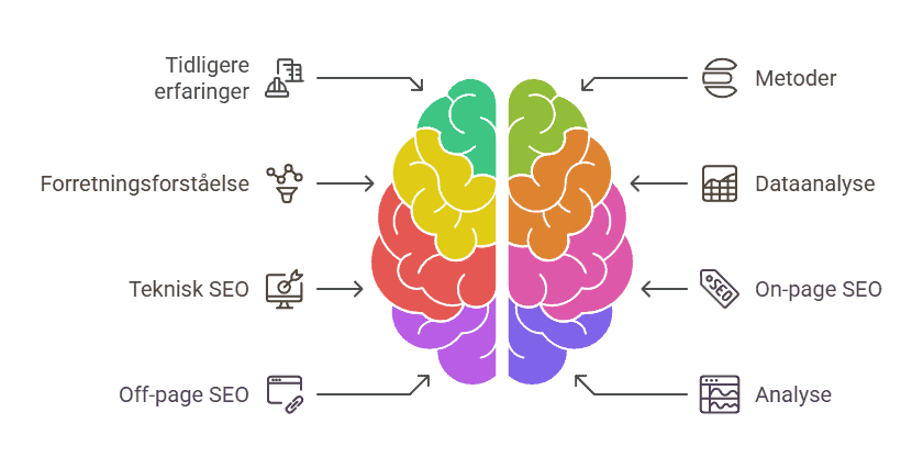 Hvordan vælger du den rigtige SEO specialist_ - visual selection Hvordan vælger du den rigtige SEO specialist_ - visual selection
