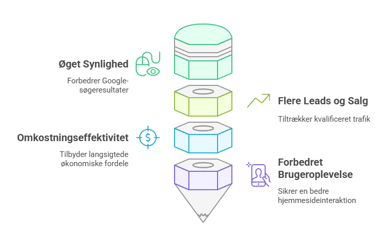 Seo specialist i 2025 Lennart Øster Seo specialist i 2025 Lennart Øster
